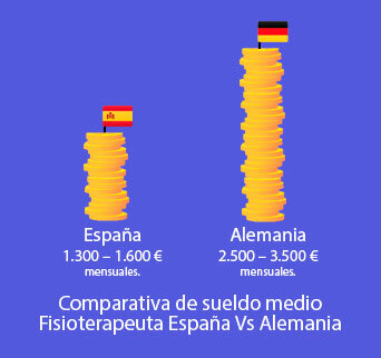 fisioterapia
