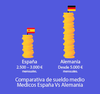 medicos